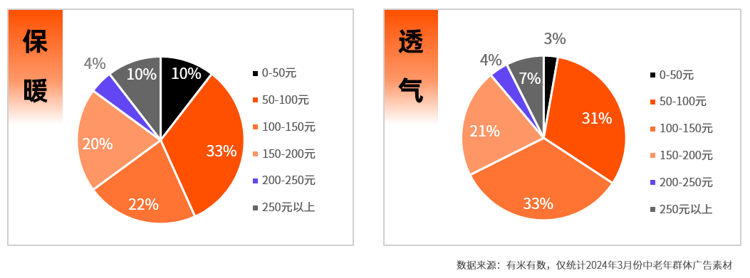 男人老了，比女人更爱买？中式老钱才是掌管直播消费的神！