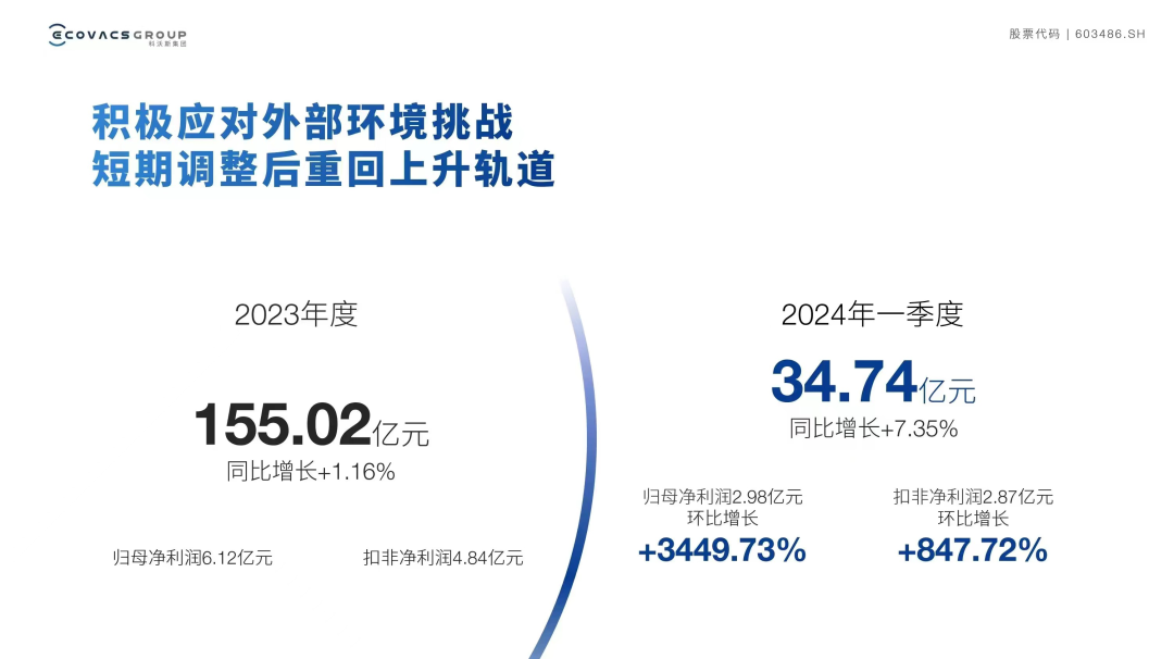 以“慢”蓄能、以“快”出击，科沃斯找准节奏跑起来