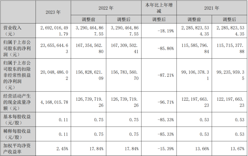 19家玩具公司一年赚15亿，泡泡玛特一家占10亿｜雷报