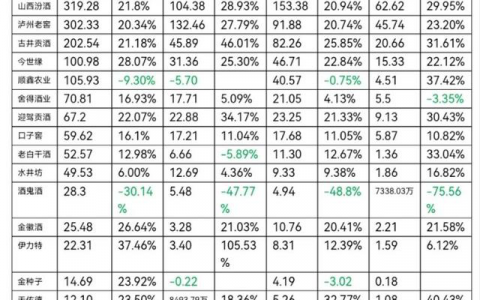 ​韧性增长与库存挑战并存，白酒行业上演“冰与火之歌”？