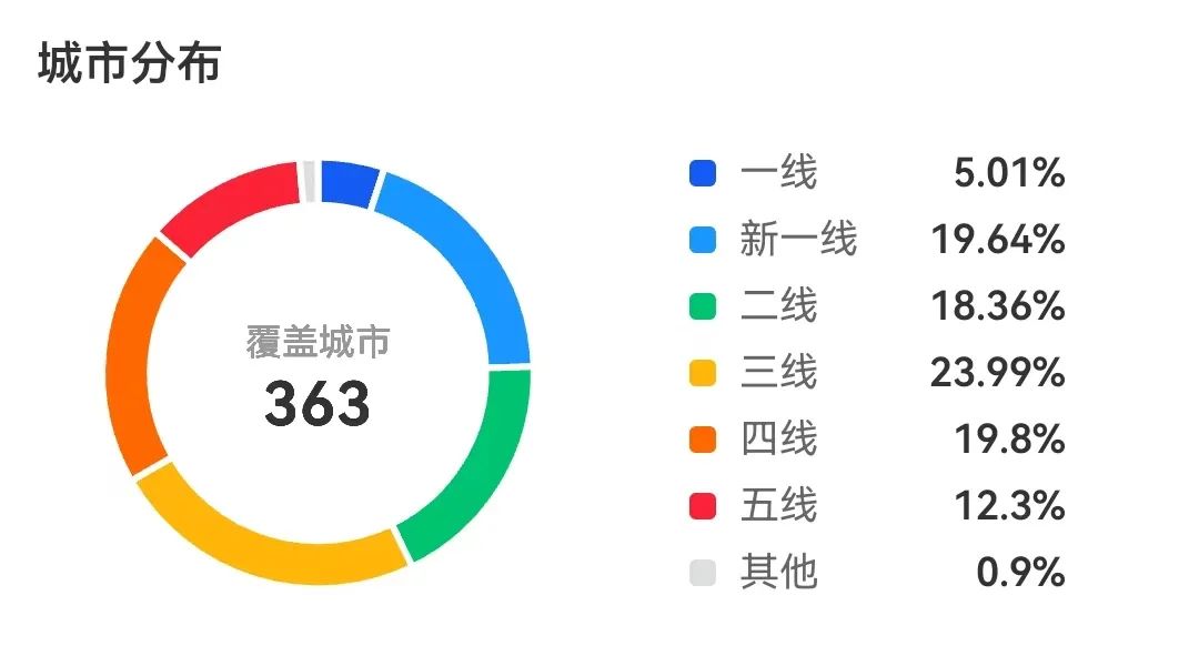 资本困住了新茶饮