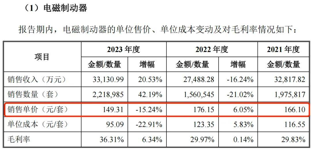 瑞迪智驱创业板上市在即：毛利率不敌同行，曾陷入股权纠纷