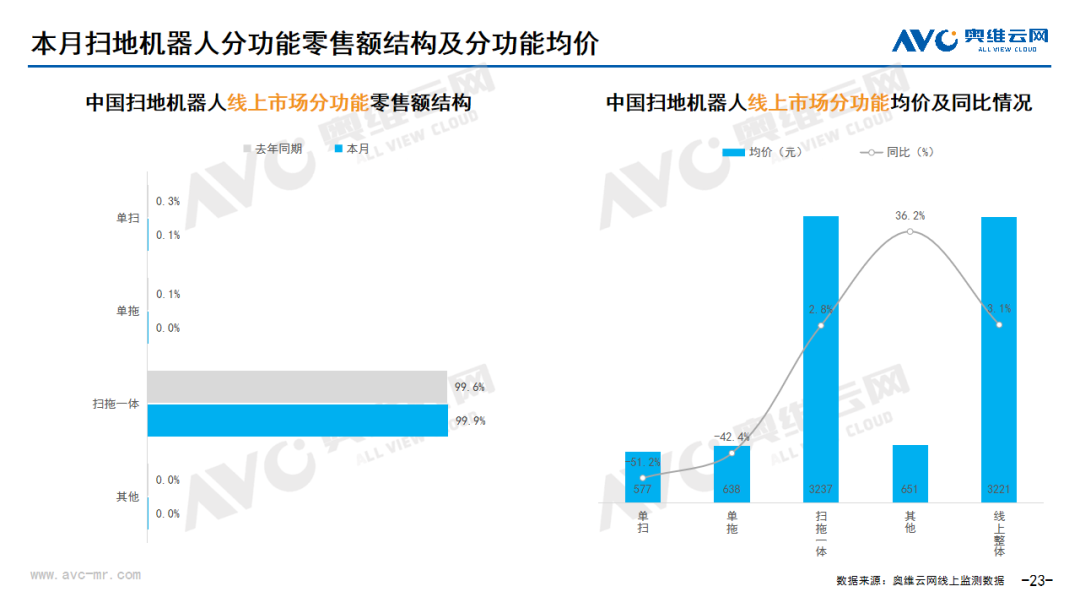 2024年04月线上家电市场总结