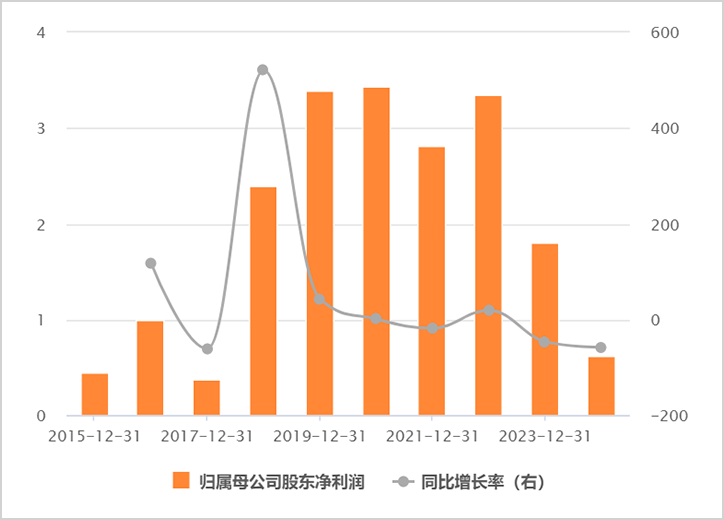 跌了80%，良品铺子的考验才刚刚开始