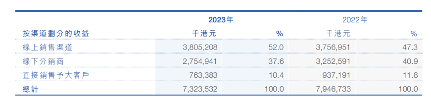 卖不动的蓝月亮，远不止营销被怼