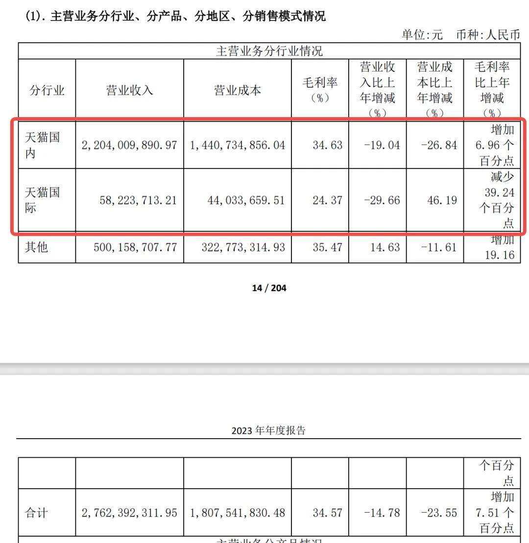 丽人丽妆高度依赖天猫，创始人黄韬离婚纠纷惹关注