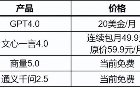 全面赶超GPT-4 Turbo? 通义千问也追上来了