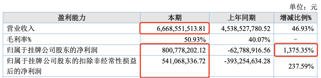 7家收入过亿的动漫公司，靠什么赚钱？｜雷报