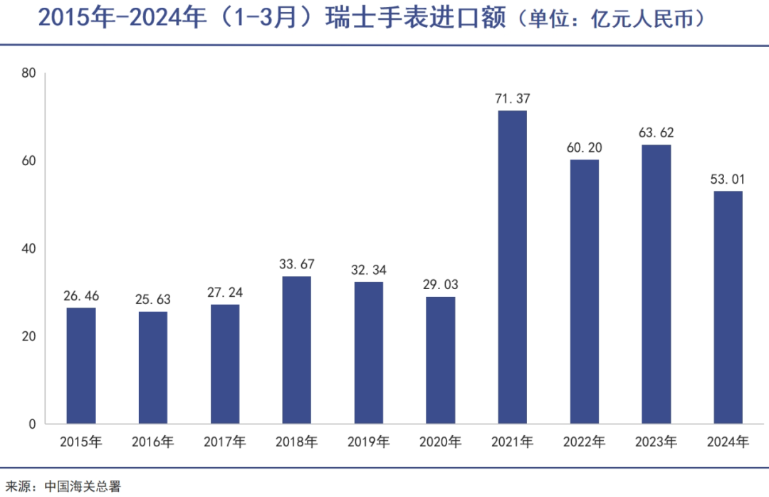 瑞士名表遭遇断崖式大降温｜巨潮