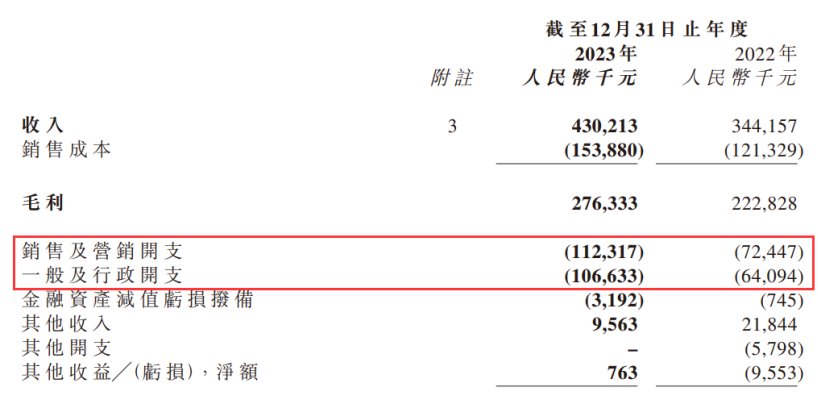 靠运营周杰伦IP的巨星传奇23年收入4.3亿元｜雷报