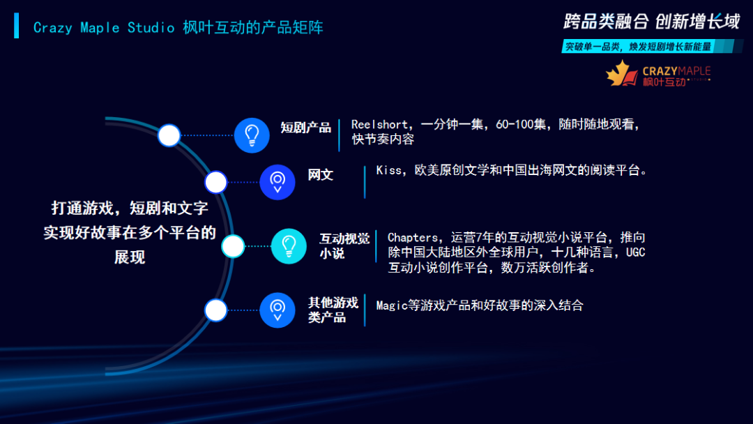 短剧出海「一哥」，去年净利润只有24万？！