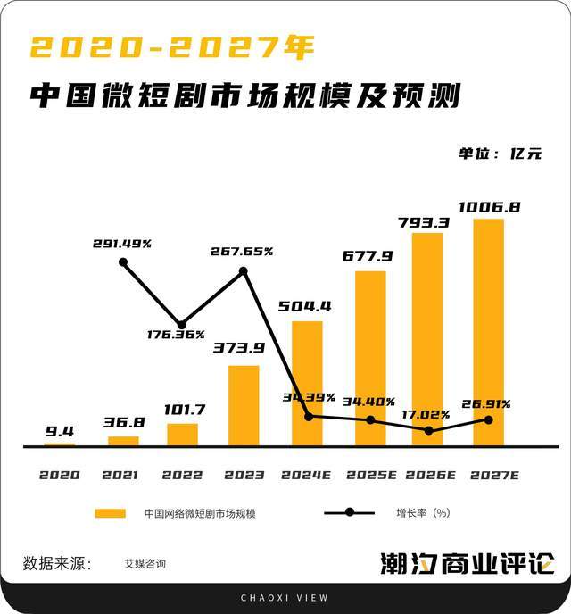 没有一个人能逃过“霸道总裁爱上我”