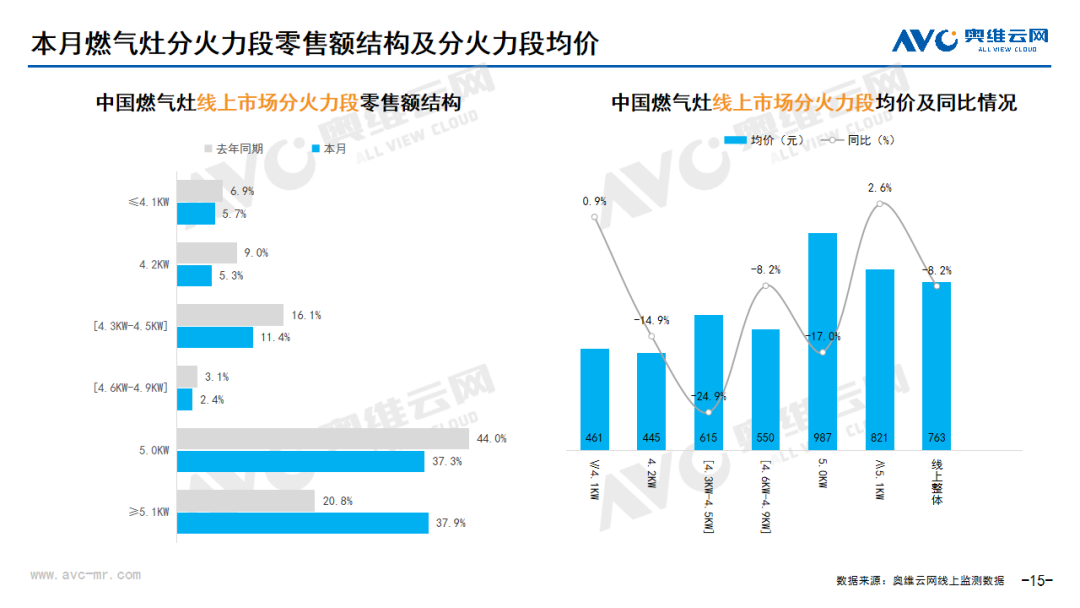 2024年04月线上家电市场总结