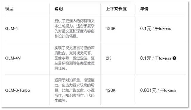 「豆包」拉低价格线 全球大模型开卷性价比