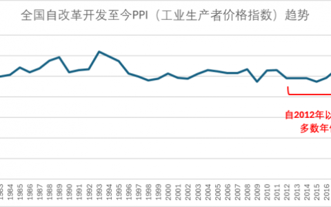如何超越拼多多
