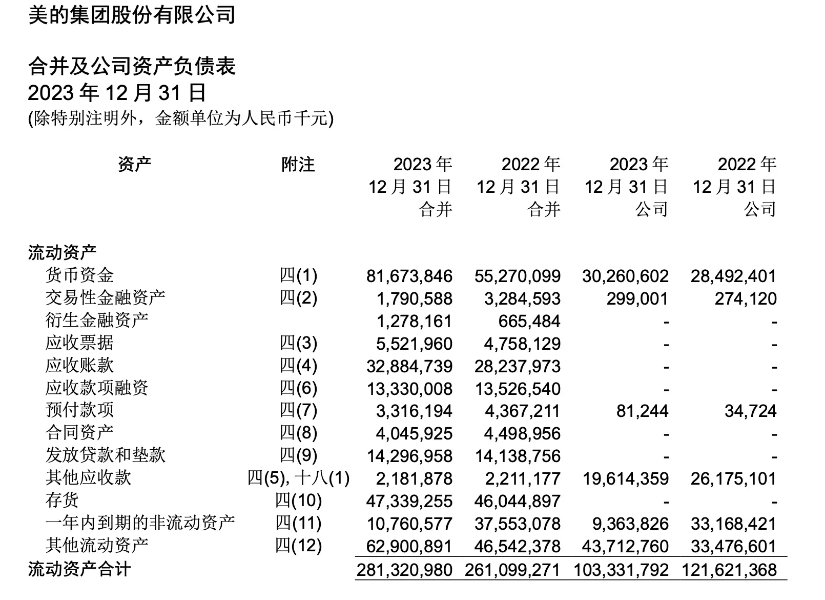 左手收购、右手出海：再战港交所的美的集团急什么？