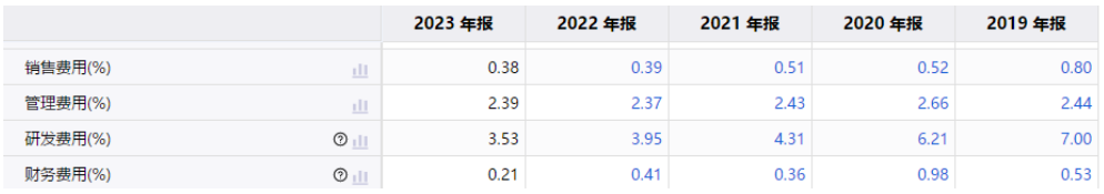 立讯精密的AB面：净利润破百亿，营收增速创历史新低