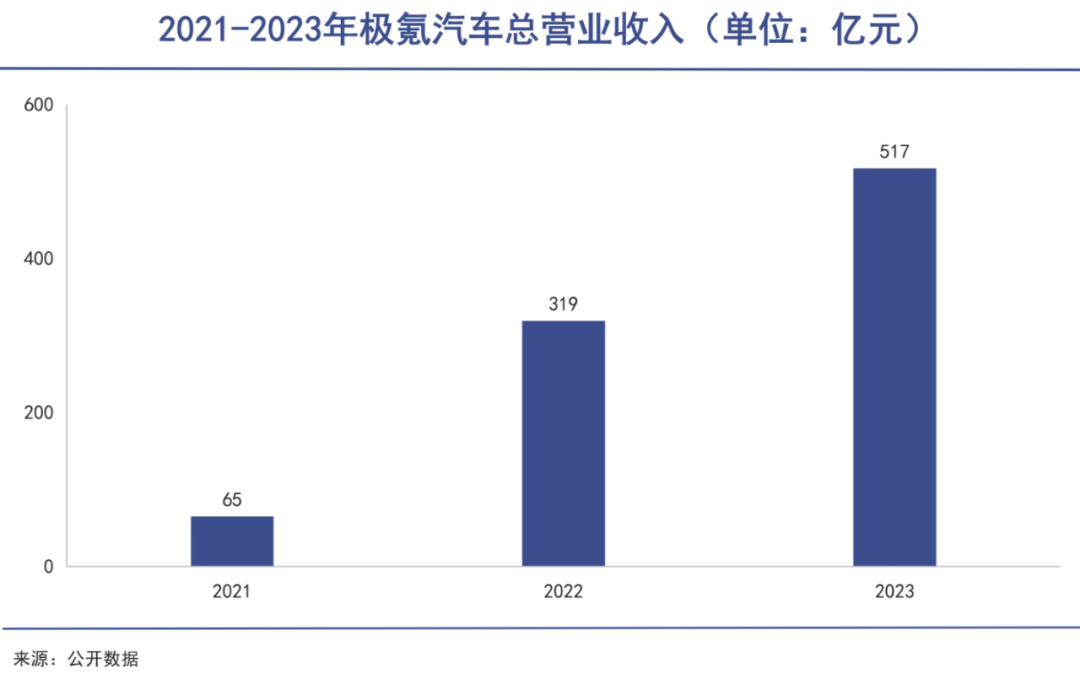 极氪，一个被低估的“富二代”｜巨潮