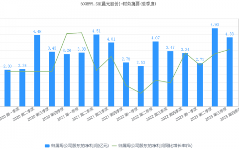 晨光股份：正在失去“文具茅”的称号