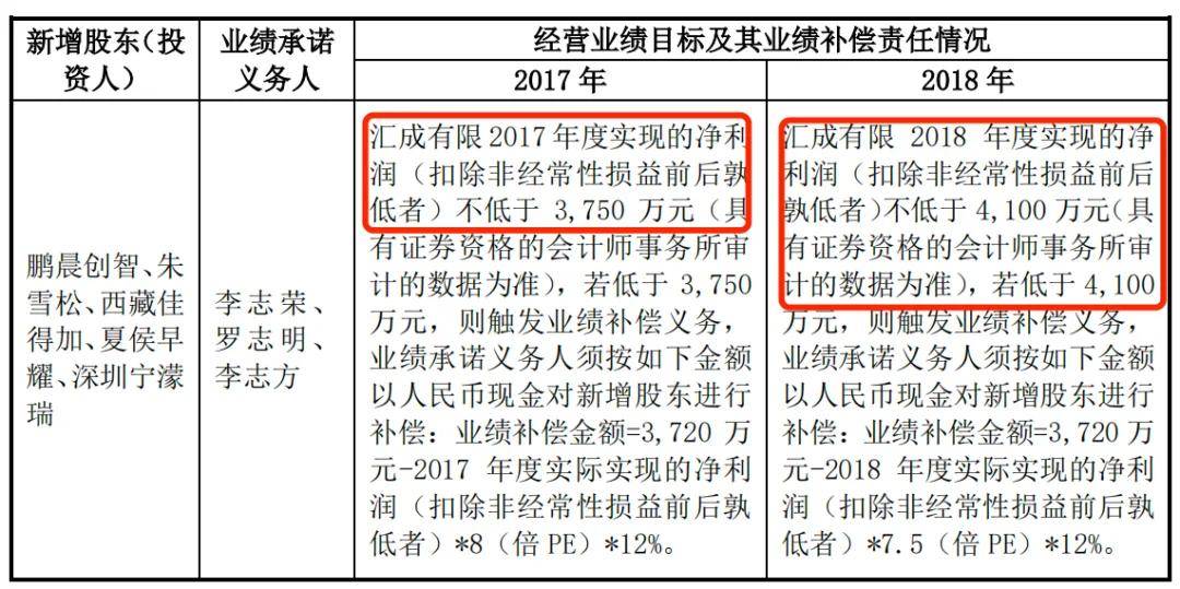 “果链”企业冲刺上市，汇成真空增速乏力、专利纠纷未了