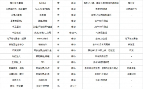 网易游戏和腾讯游戏，都「向往对方的生活」？