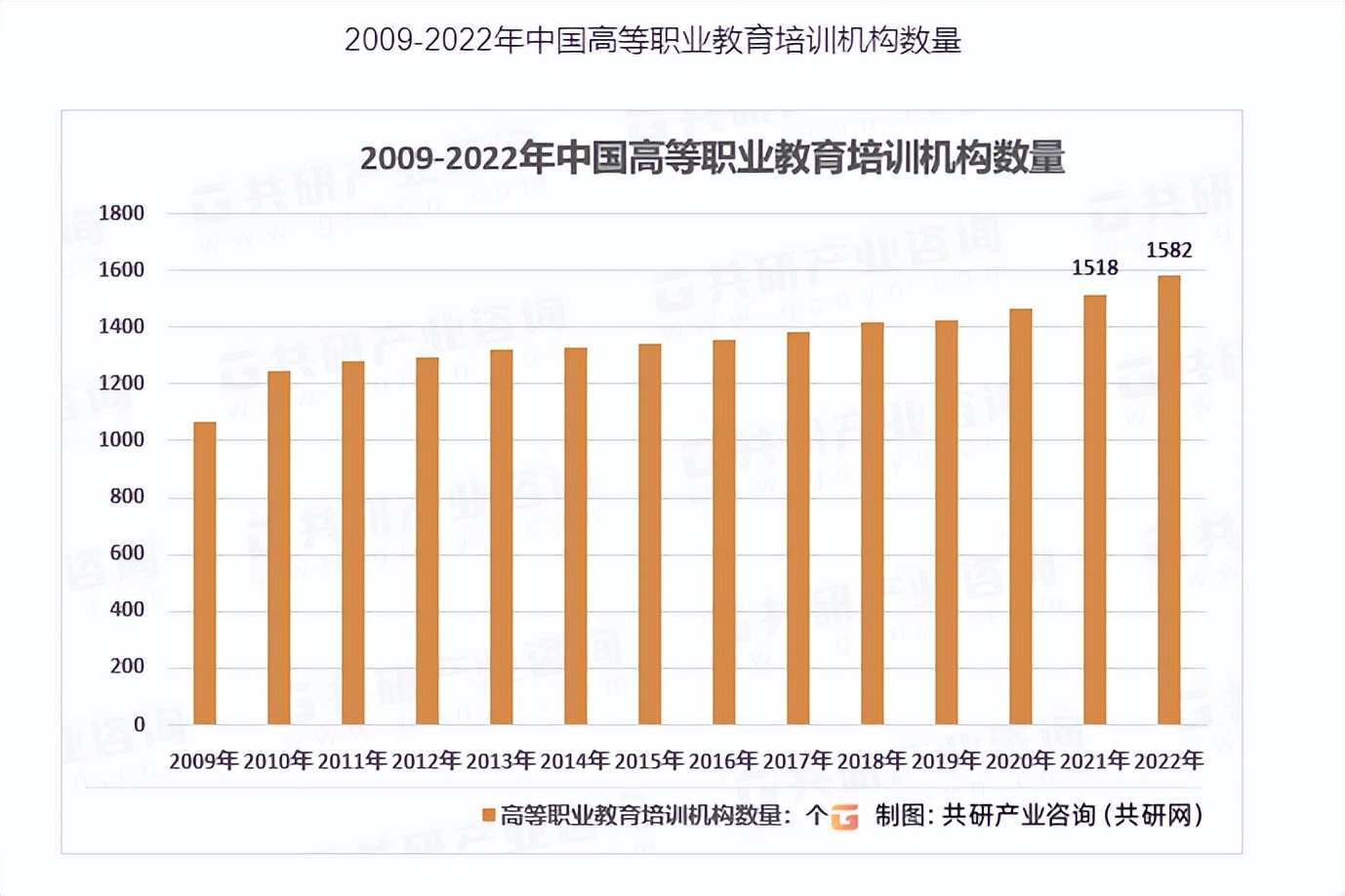 教育复盘：三年过后教育行业复苏了，也是分水岭的初现？