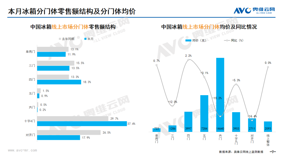 2024年04月线上家电市场总结