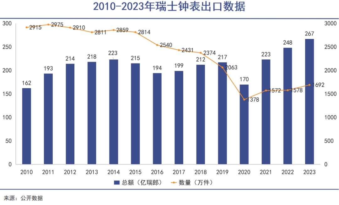 瑞士名表遭遇断崖式大降温｜巨潮