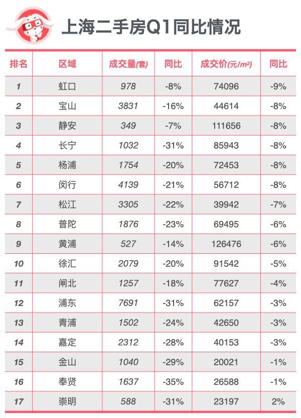 我爱我家：租赁下位替代买房，能行吗？