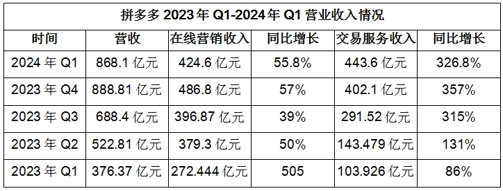 拼多多：电商卷王