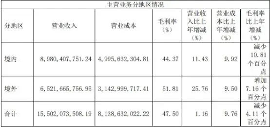 企二代掌舵5年市值蒸发1200亿，科沃斯要果断换帅