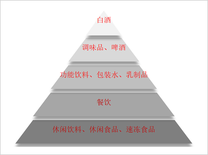 养元饮品，倒退了十年