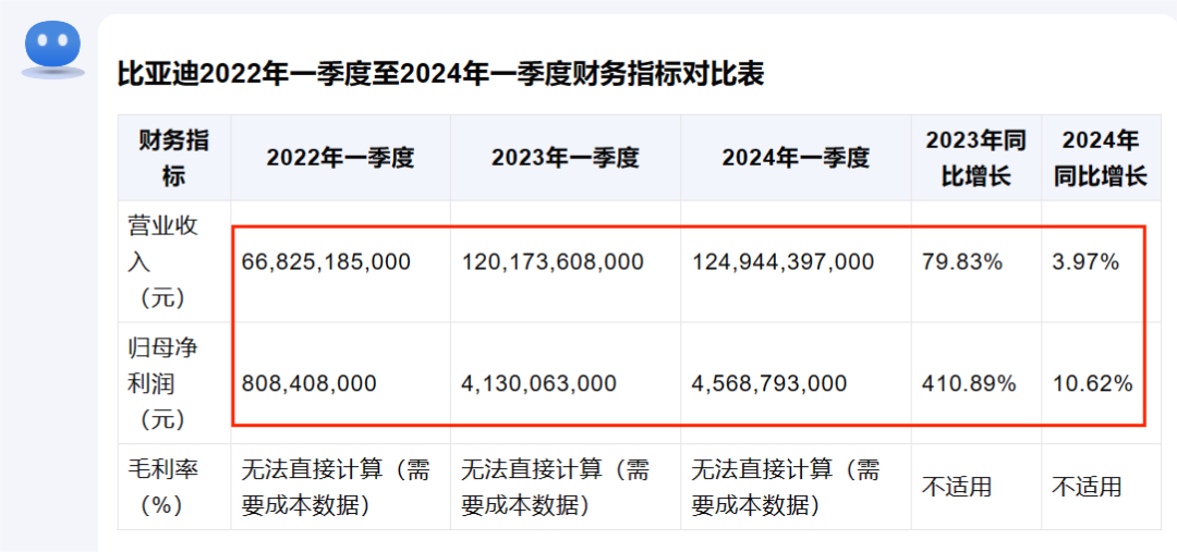 为了摸鱼，我用AI做了一次财报分析