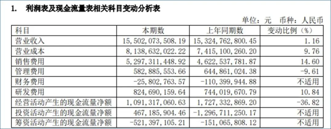 企二代掌舵5年市值蒸发1200亿，科沃斯要果断换帅