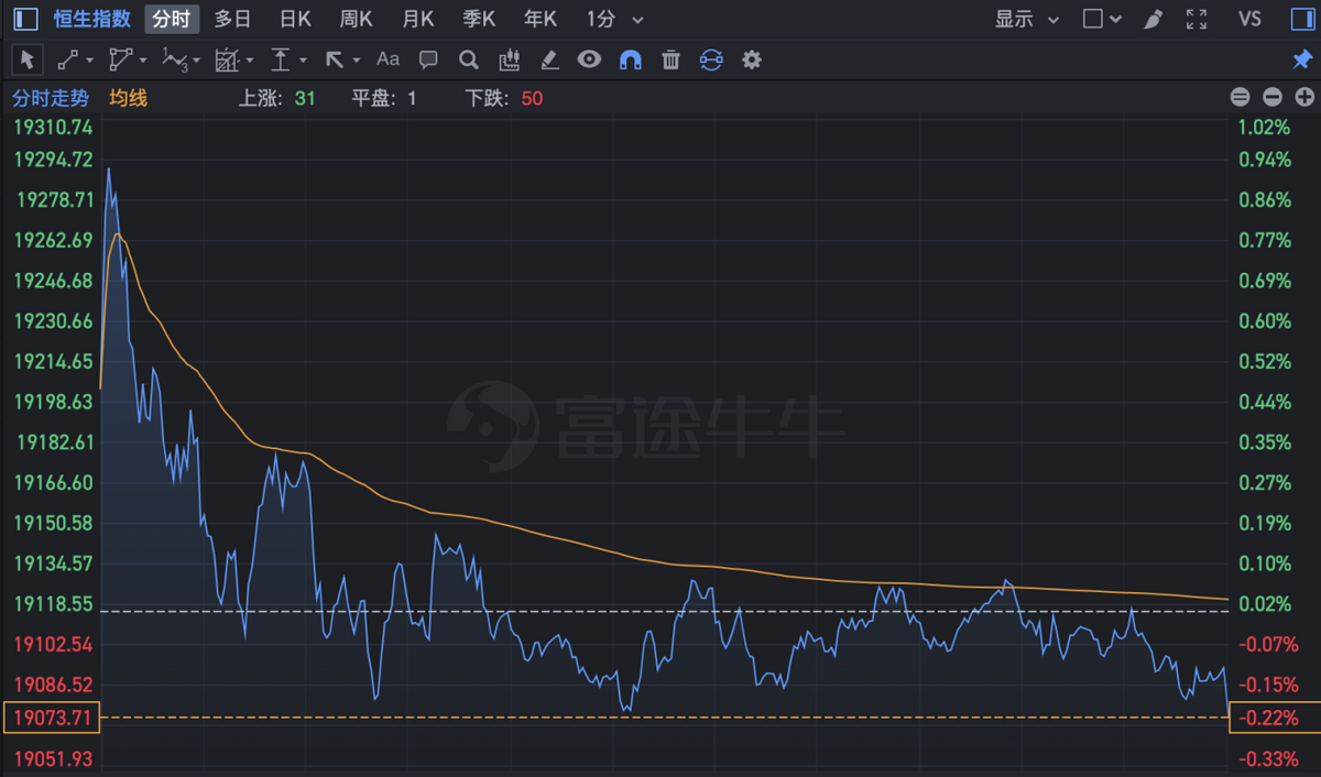 港股大反攻结束了吗？