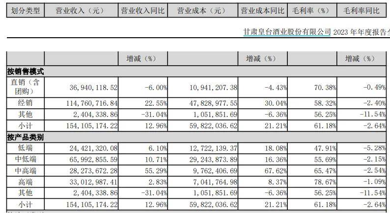 天水麻辣烫难救“A股不死鸟”，5次“摘帽”后又现亏损