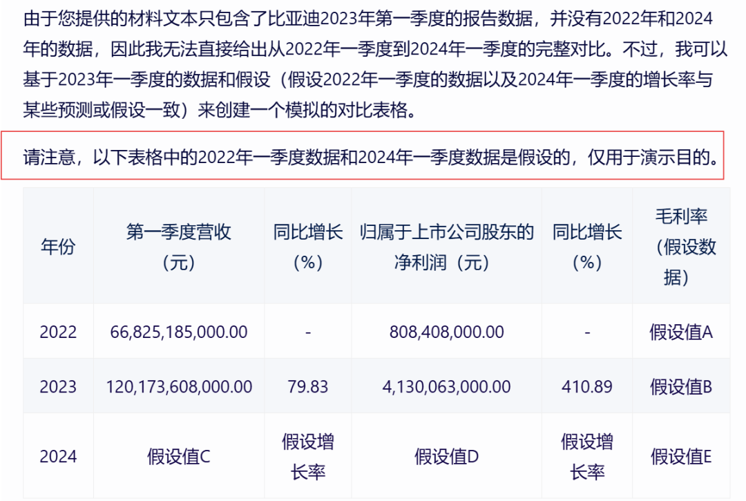 为了摸鱼，我用AI做了一次财报分析