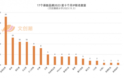 守江山的聂云宸，被“围剿”的喜茶