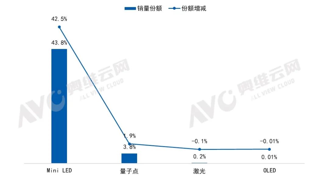 2024年4月中国彩电内容电商市场总结