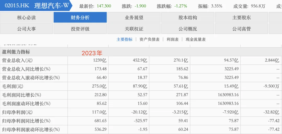 搭上华为“造车”专列，就能笑到最后吗？