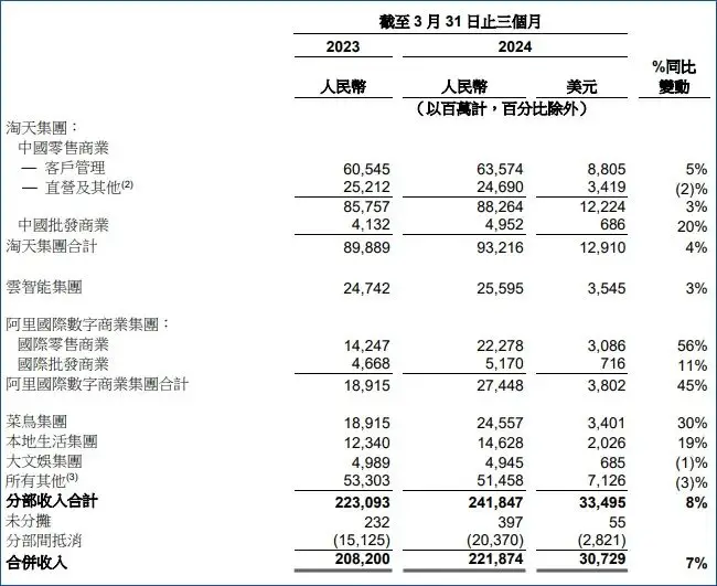 折腾一季度，阿里赔本赚吆喝？