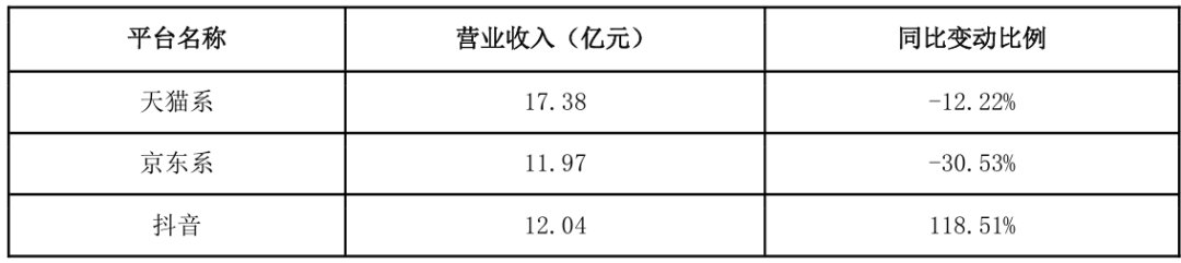 再开线下店，三只松鼠想要“走出”抖音