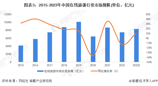 年轻人捧热轻徒步，主打社交与治愈