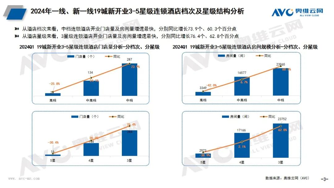 文旅时代下，中国酒店市场迎来高光时刻