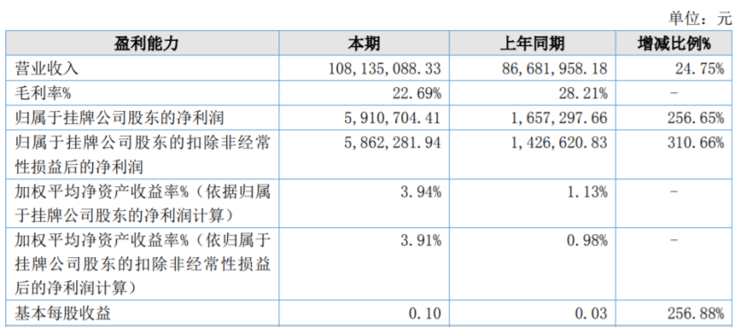 19家玩具公司一年赚15亿，泡泡玛特一家占10亿｜雷报