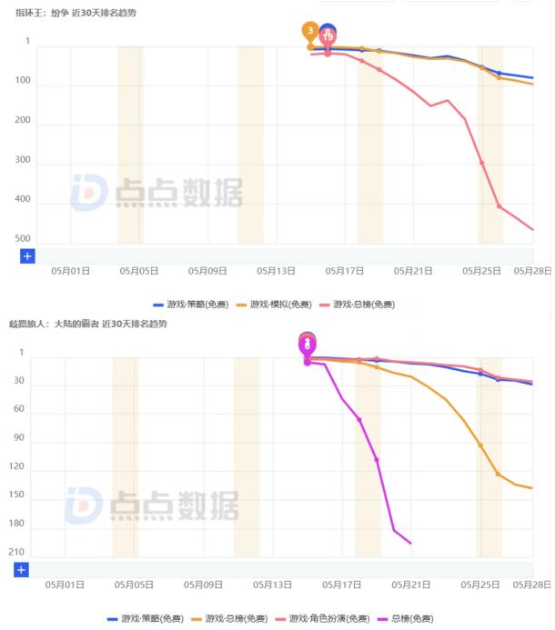 网易游戏和腾讯游戏，都「向往对方的生活」？