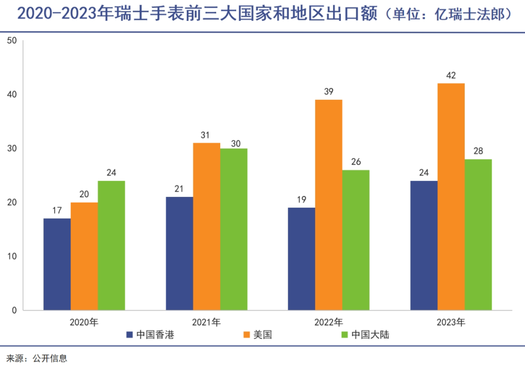 瑞士名表遭遇断崖式大降温｜巨潮