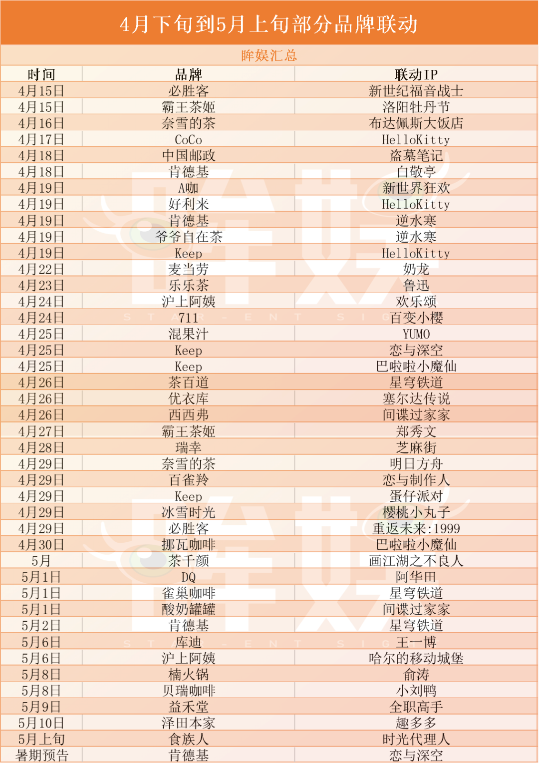 一个月42次联名：联名的风，终于吹麻了消费者