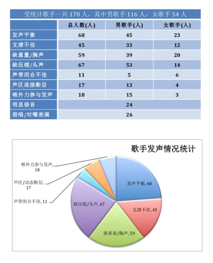 中外歌手“乐坛论剑”，《歌手2024》到底比的是什么？