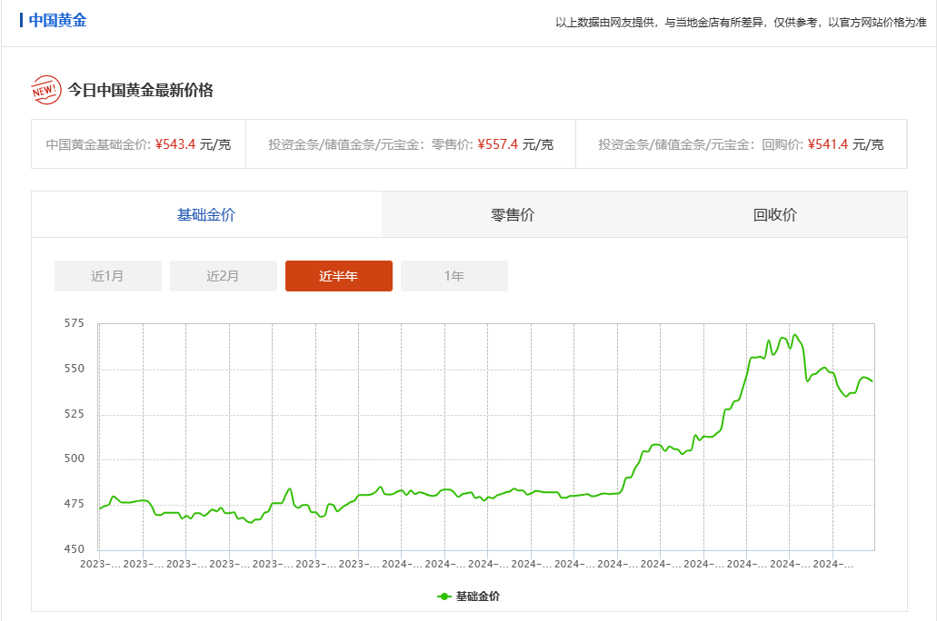 中国金王是怎样炼成的？